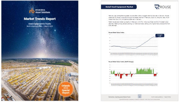 Market Trends Report